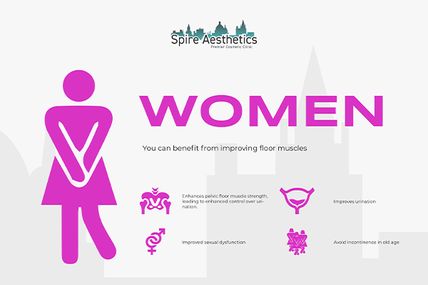 Benefits of EMS Female Urinary Incontinence Device East Kilbride