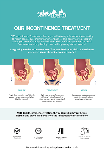 image to show how EMS treatment works for female urinary incontinence East Kilbride