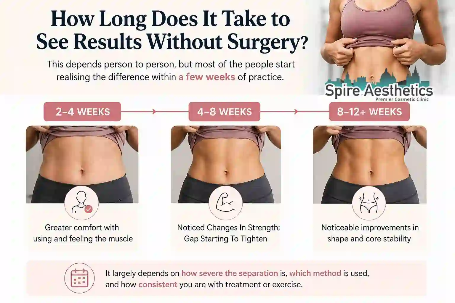 How Long Does It Take to See Results Without Surgery East Kilbride?